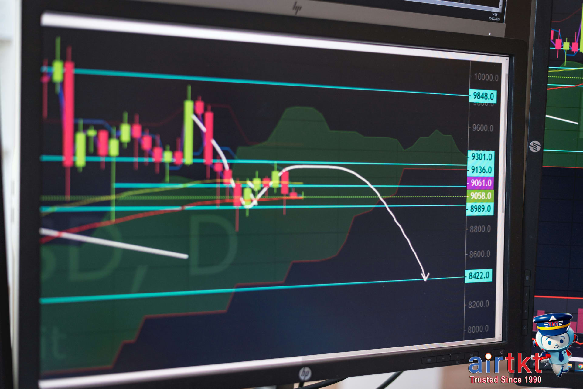 Monthly airfare trends chart for US-Europe routes
