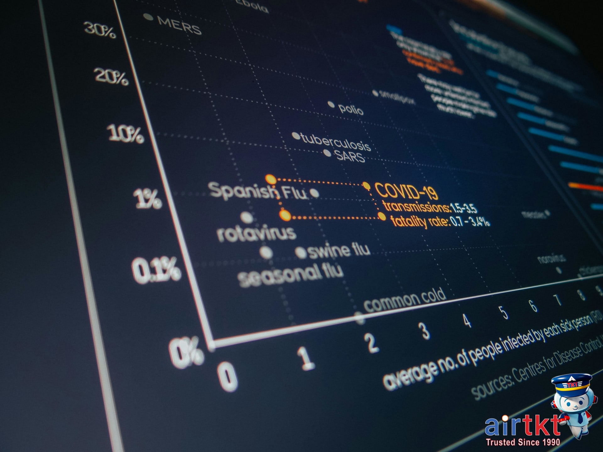 Hotel exterior showcasing grand facade with star ratings concept