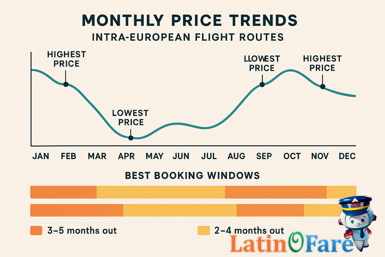 Passenger looking at flight deals on laptop