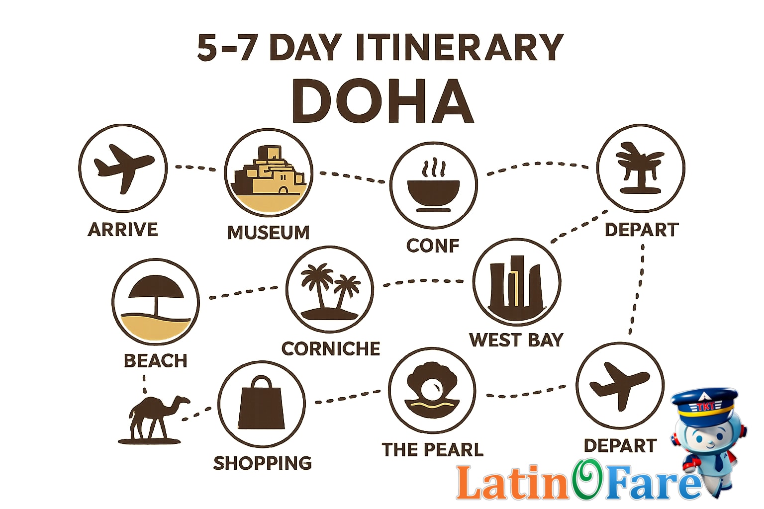 Doha Souq Waqif at sunset