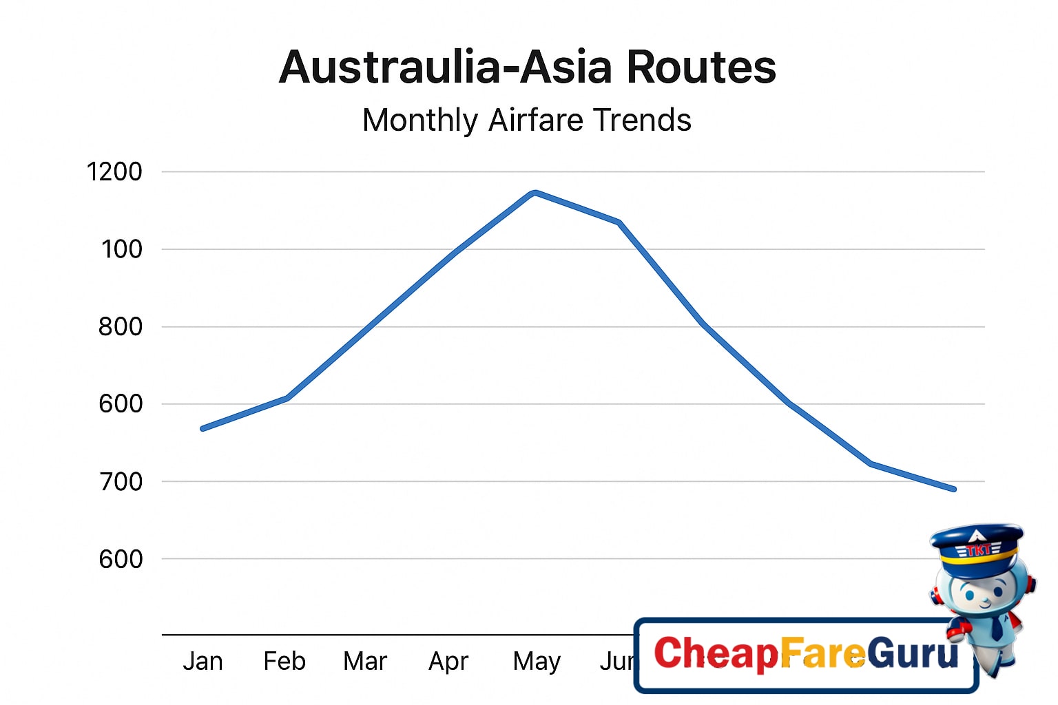 Empty airport terminal chairs at sunrise
