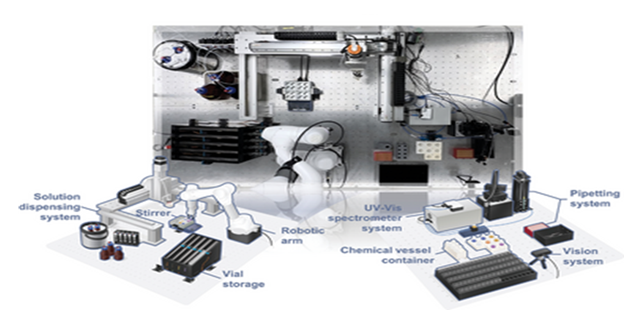 Schematic of the laboratory set up for nanoparticle design.
