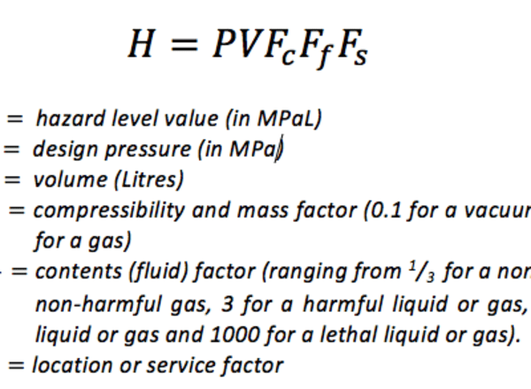 Classified plant hazard levels