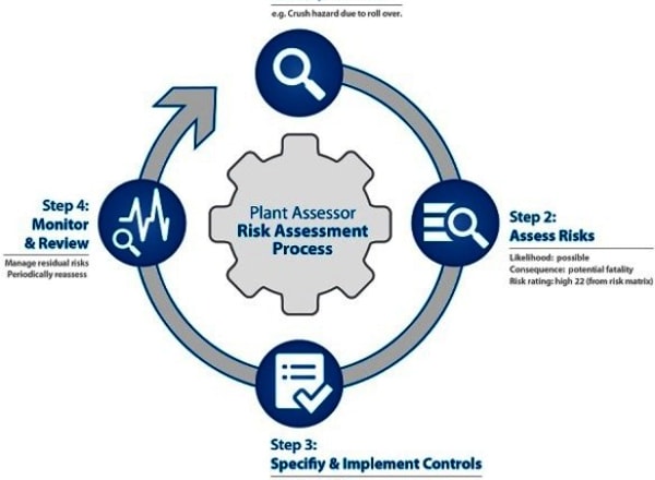 PRA2 plant risk assessment pitfalls