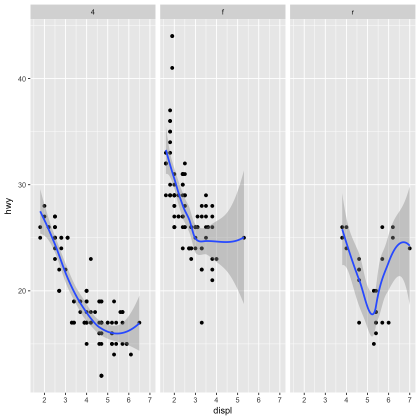 formula in R