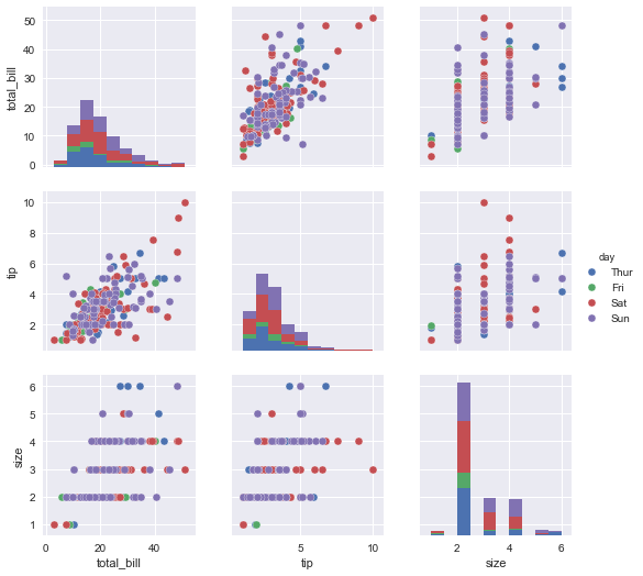 different charts