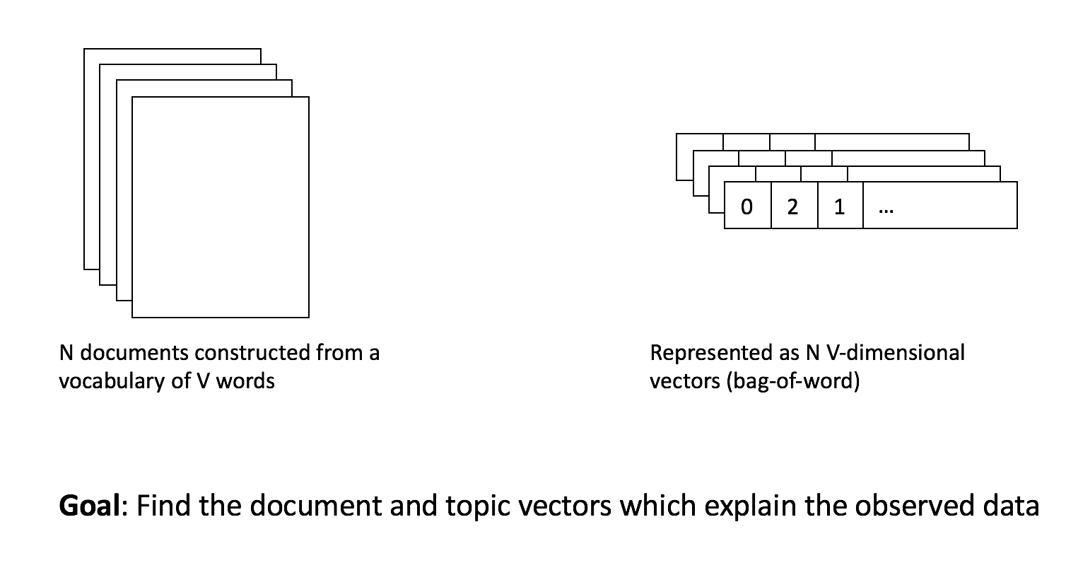 lda_input