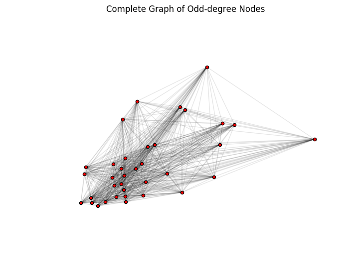 graph of odd-degree nodes