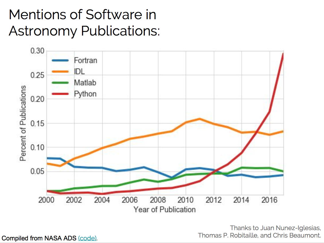 python scientific computing