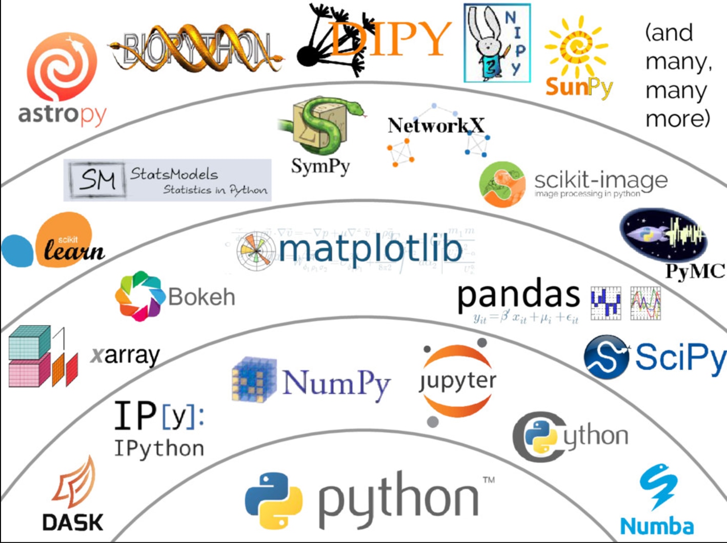 research with python