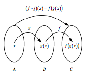 piping data