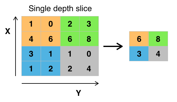 python cnn example code