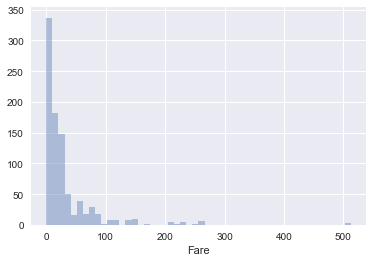 histogram