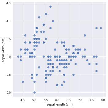 correlation graph