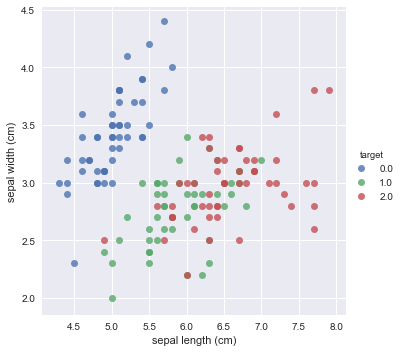 correlation graph 2