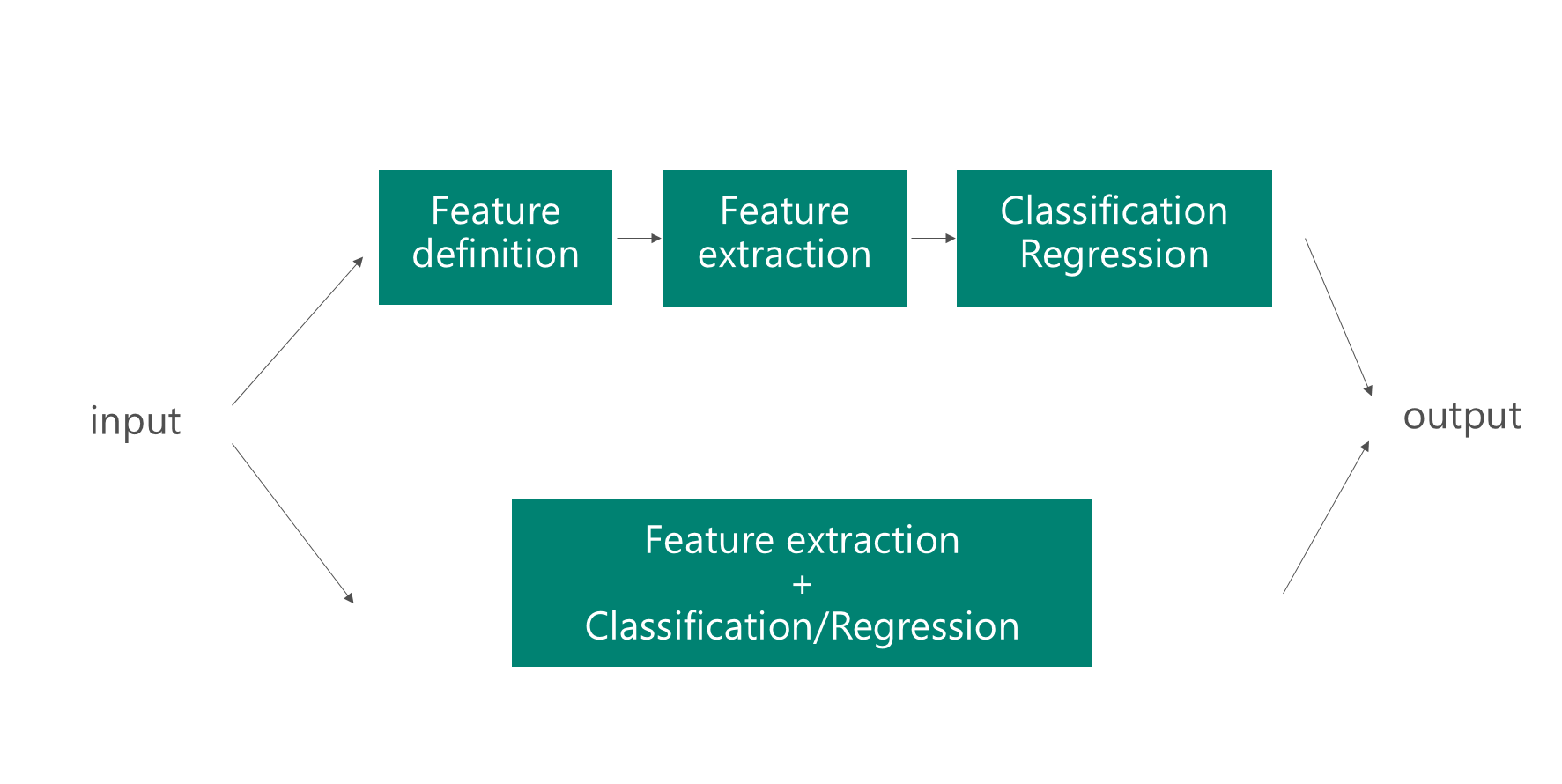 transfer learning featurizer