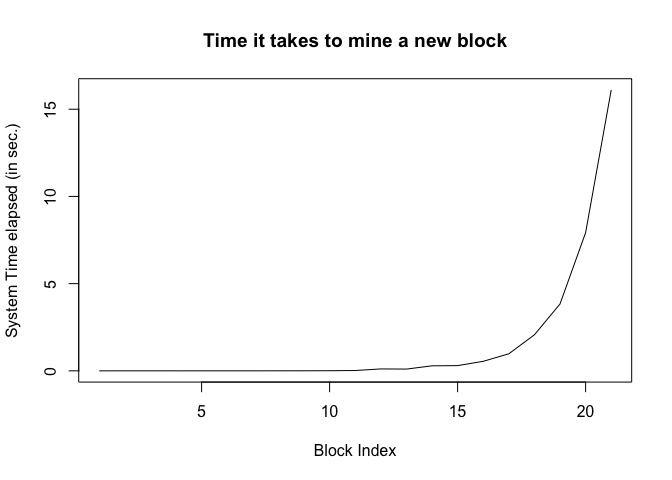 blockchain using r