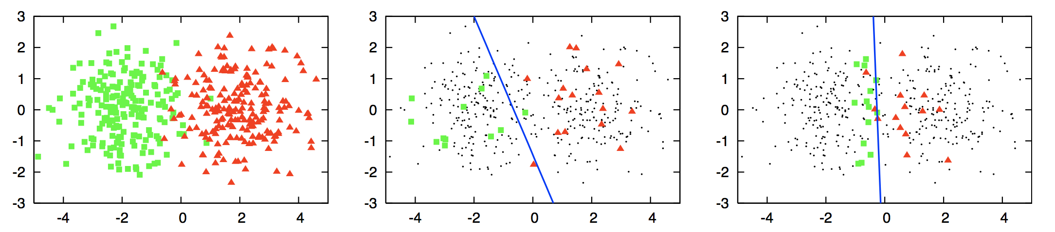 active learning deep neural network