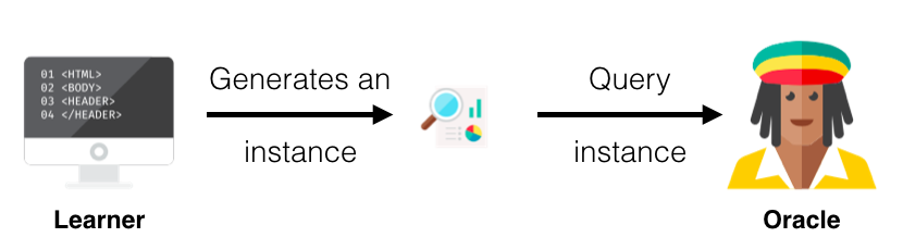 active learning in membership queries