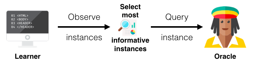 active learning in membership queries