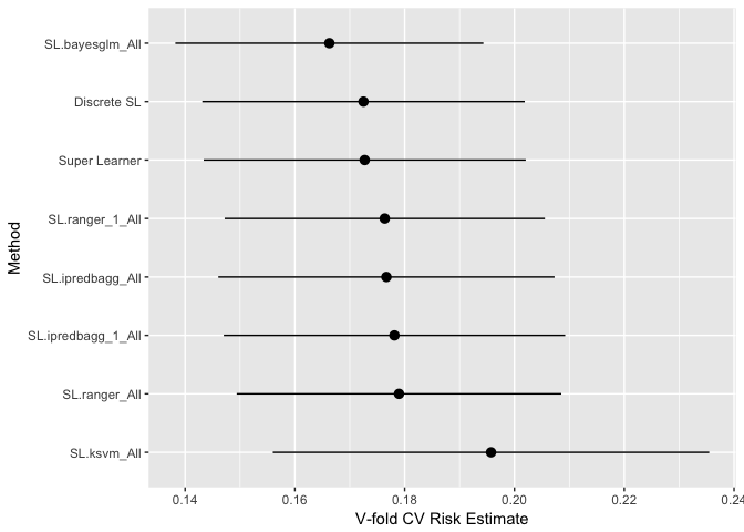 ensemble machine learning R