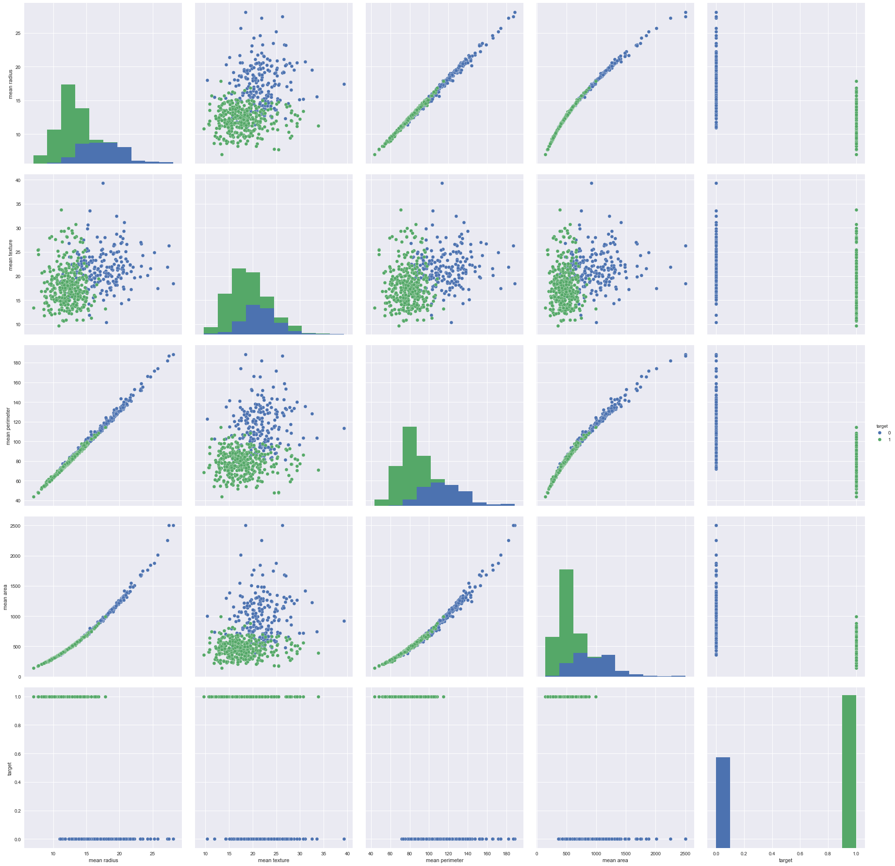 top basic data science techniques top basic data science techniques