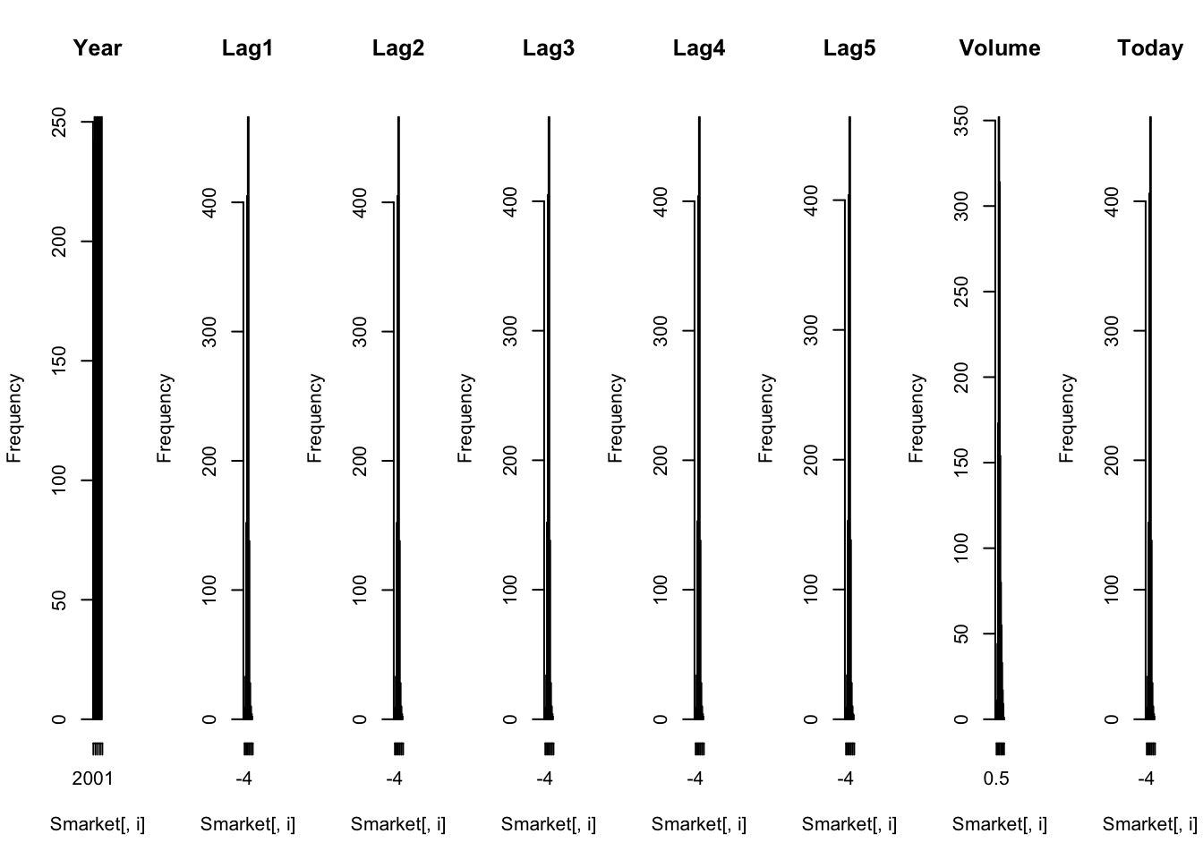 Logistic Regression In R Tutorial Datacamp