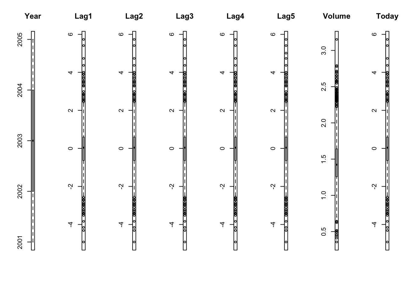 logistic regression r studio