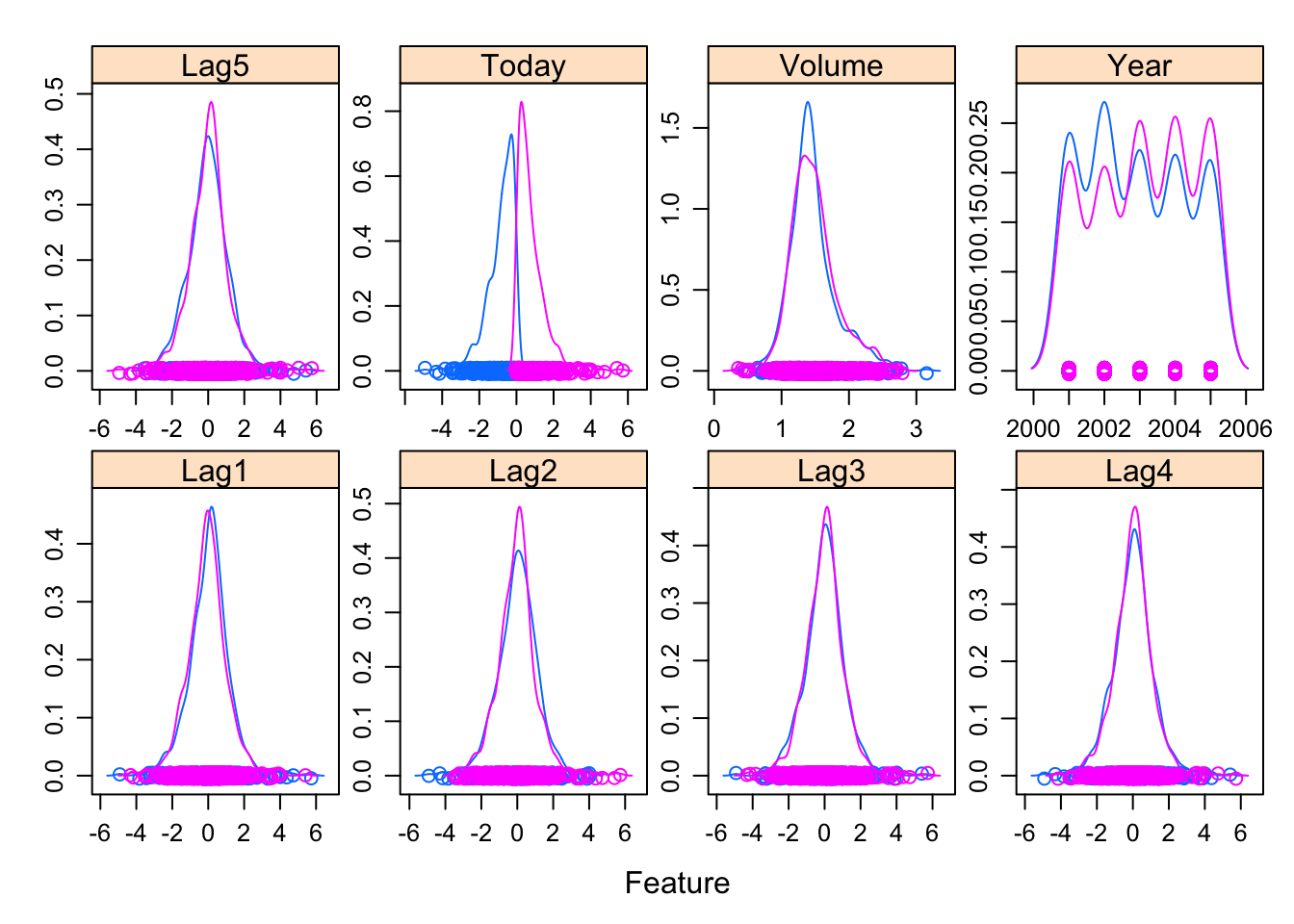 Logistic Regression In R Tutorial Datacamp