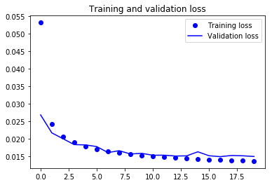 training and validation loss graph 2