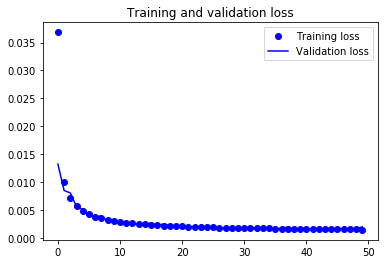 training and validation loss plot