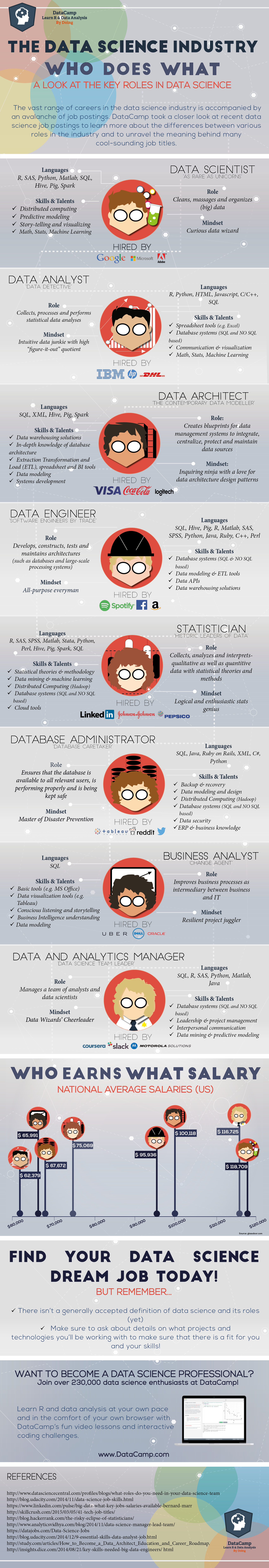 science infographic maker