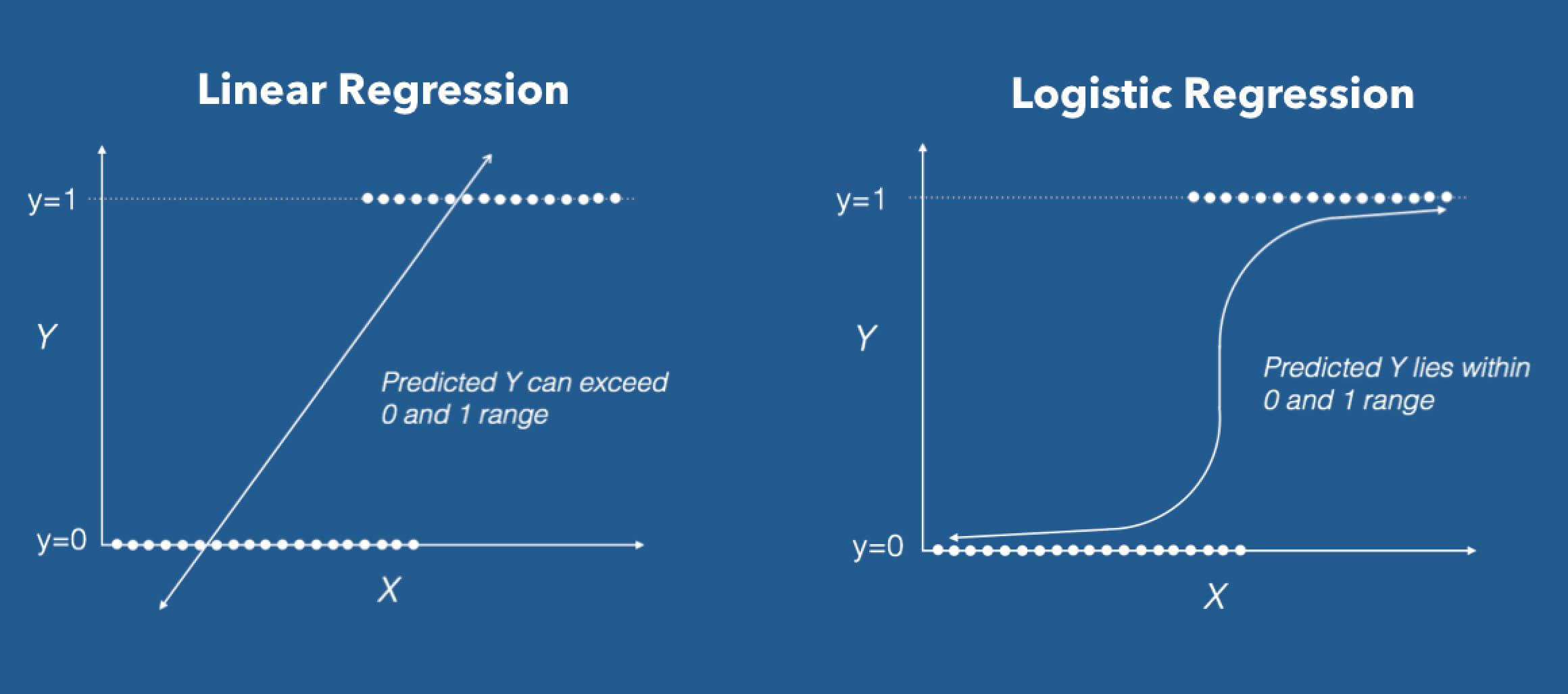 variable, for example, the resulting model may not restrict the