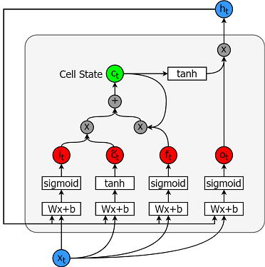 stock-market-prediction-using-python-github