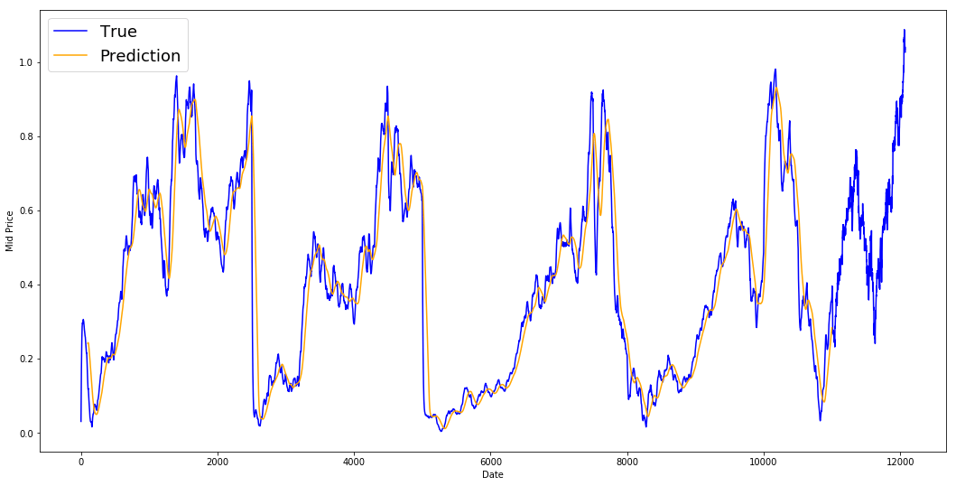 stock-market-prediction-using-python-github