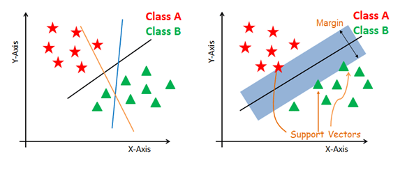 Tutorial) Support Vector Machines (SVM 