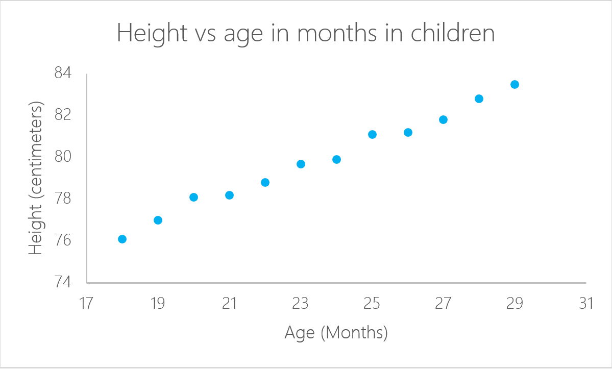 in the graph of the simple linear regression equation