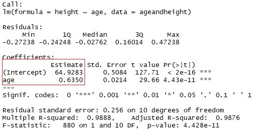 regression summary in r studio regression coefficient