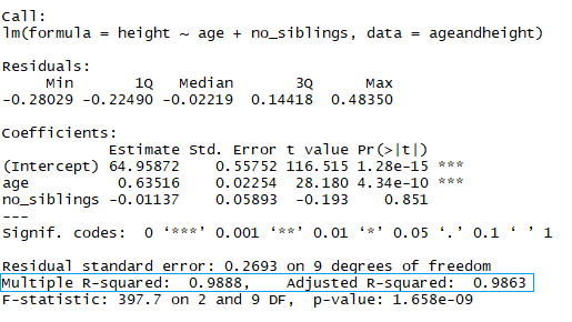 regression analysis rstudio