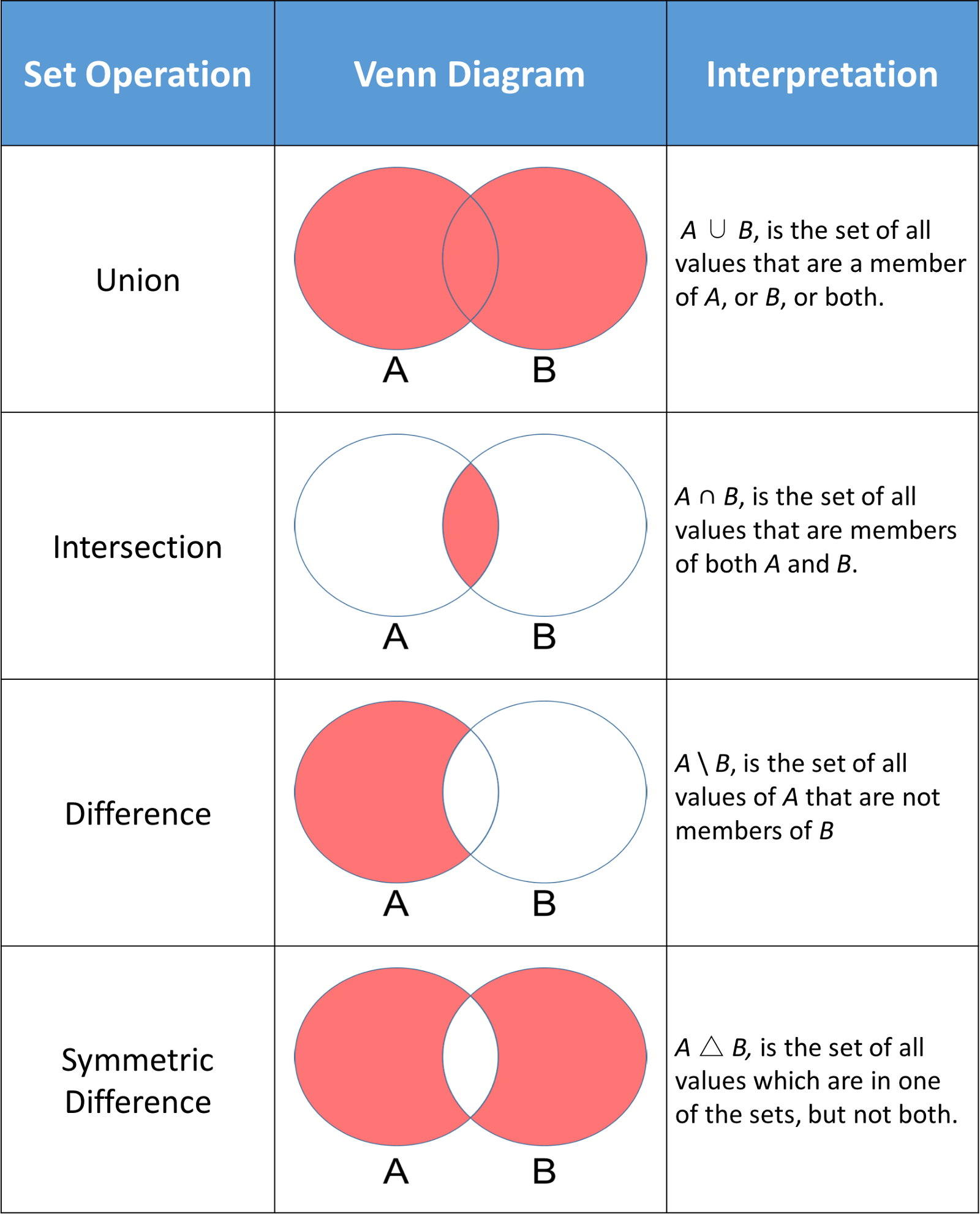 Definir métodos de operação