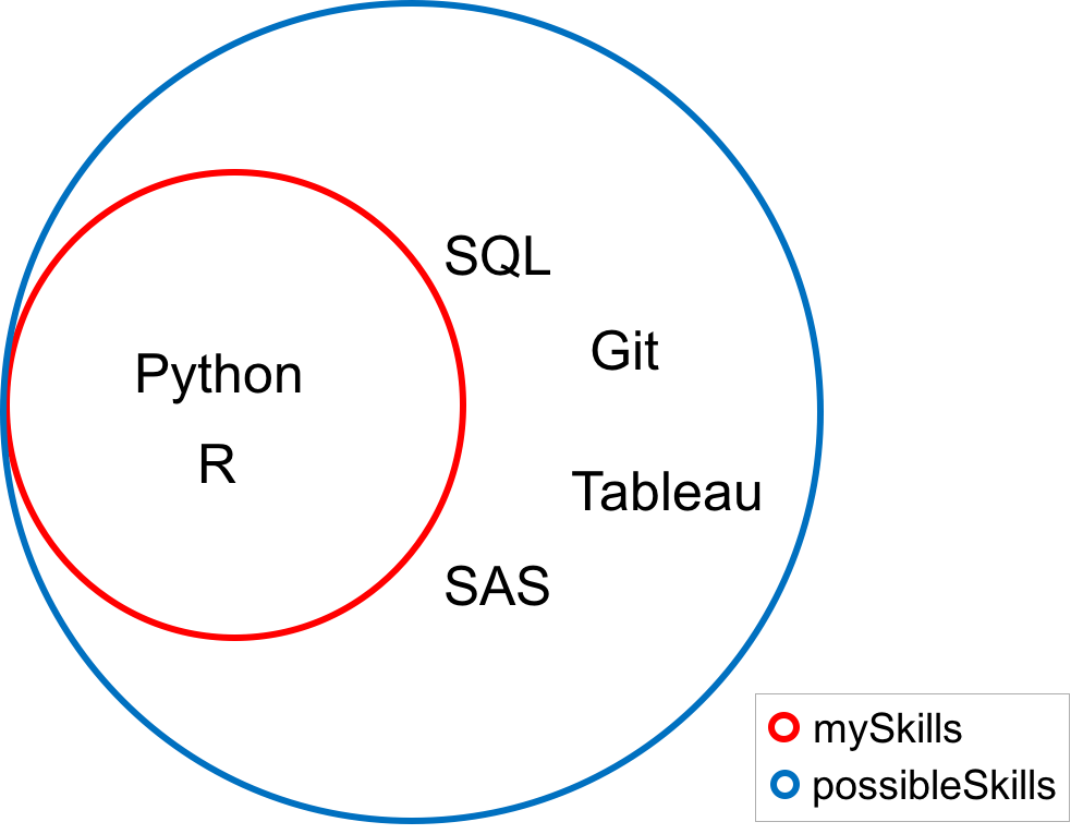 Python Sets Tutorial: Set Operations & Sets vs Lists