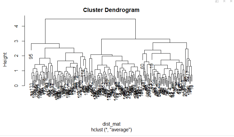 Dendrograma de cluster