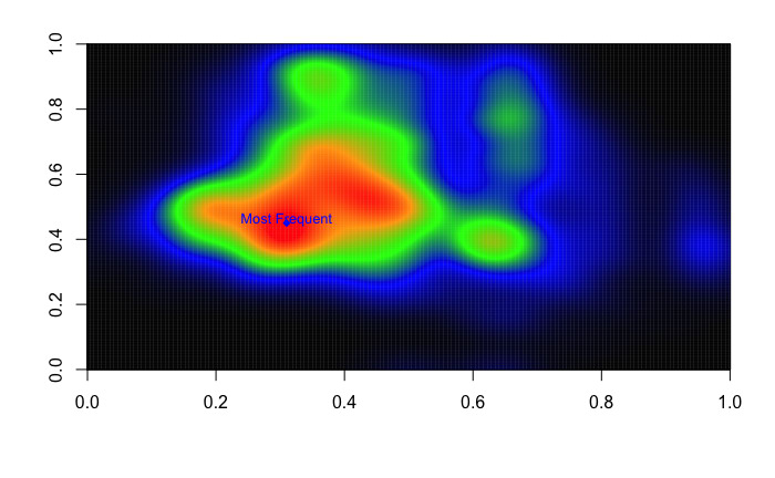 heatmap