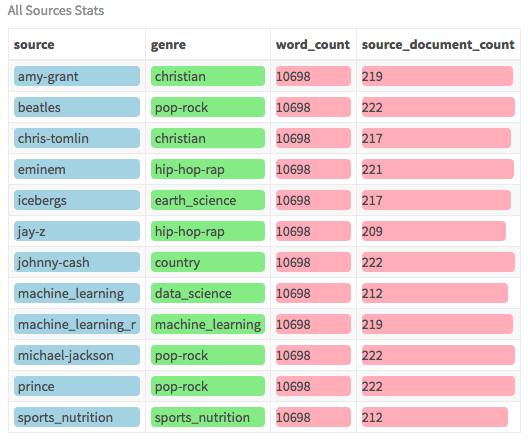 all sources stats