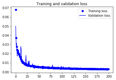 training and validation loss graph