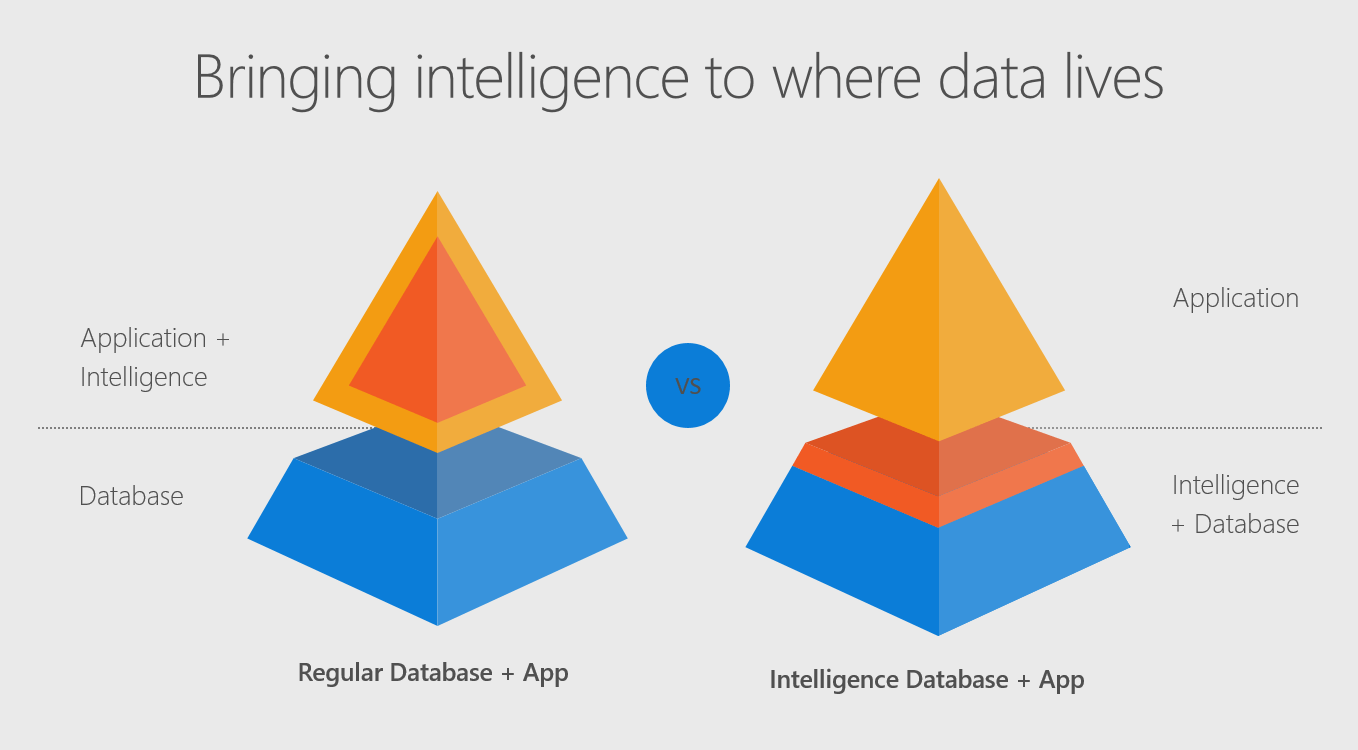 bringing intelligence to where data lives