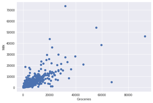 scatterplot