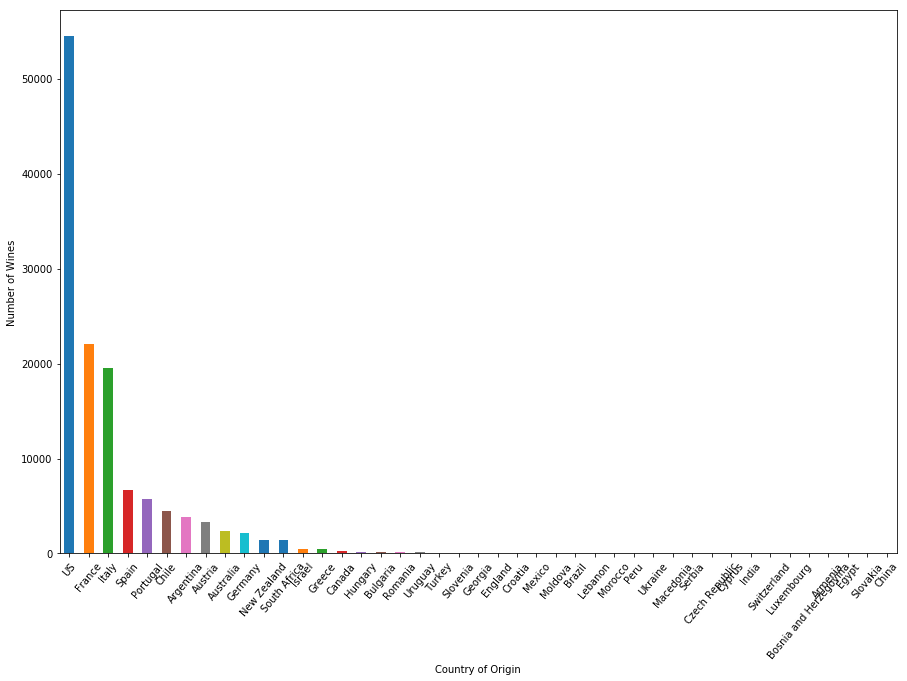 gráfico