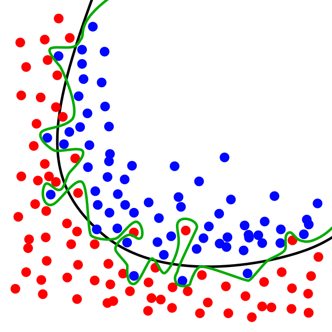 overfitting diagram