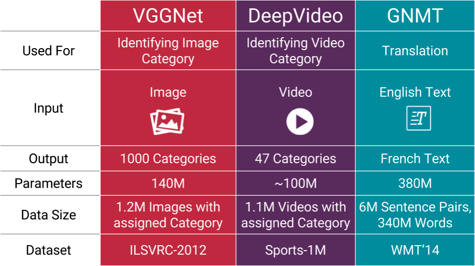 Examples of dataset sizes used in different research domains